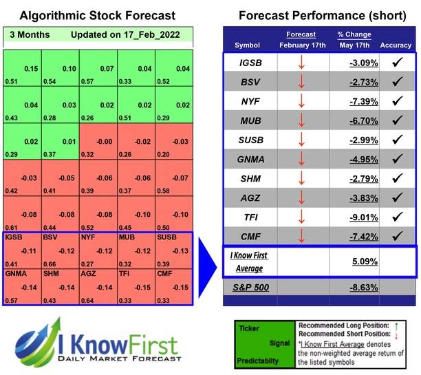 Consumer Defensive Stocks