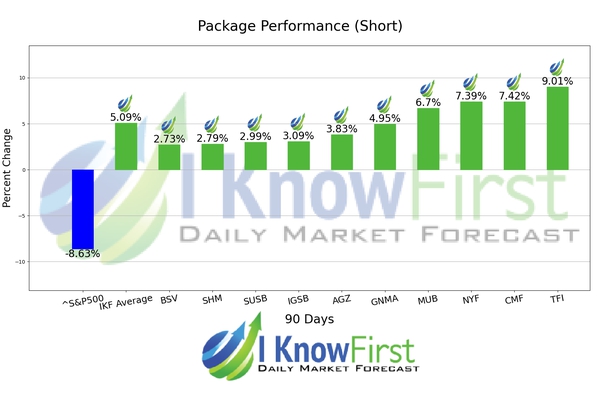 Consumer Defensive Stocks chart