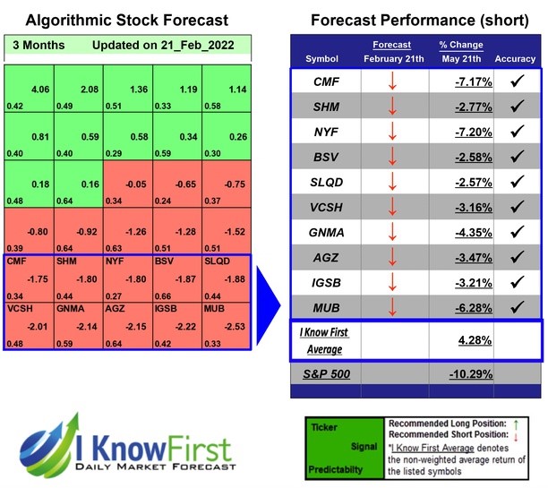 Low Volatility Stocks
