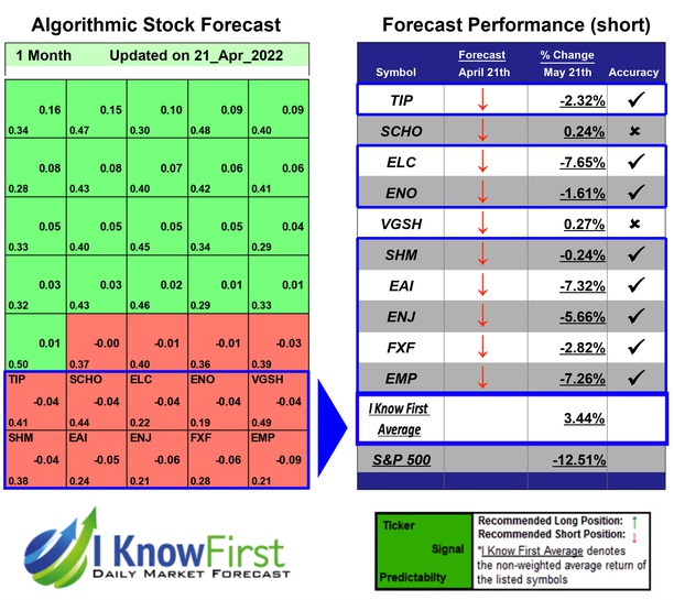 Defensive Stocks