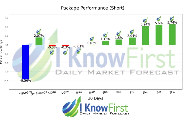 Defensive Stocks chart