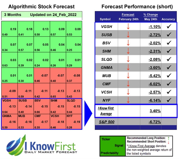 Consumer Defensive Stocks