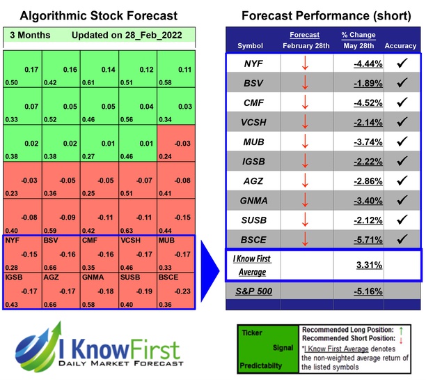Consumer Defensive Stocks