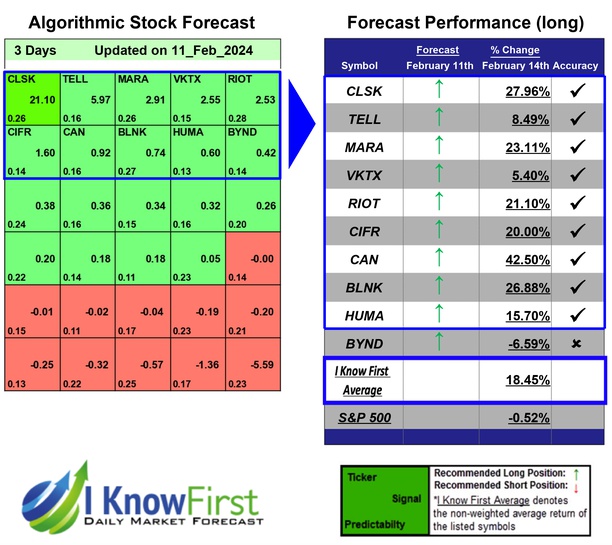 Stocks With High Implied Volatility