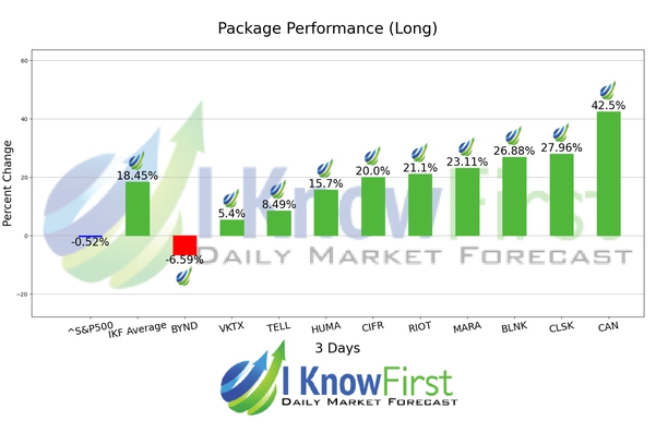 Stocks With High Implied Volatility chart