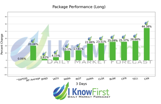 Stocks With High Implied Volatility chart