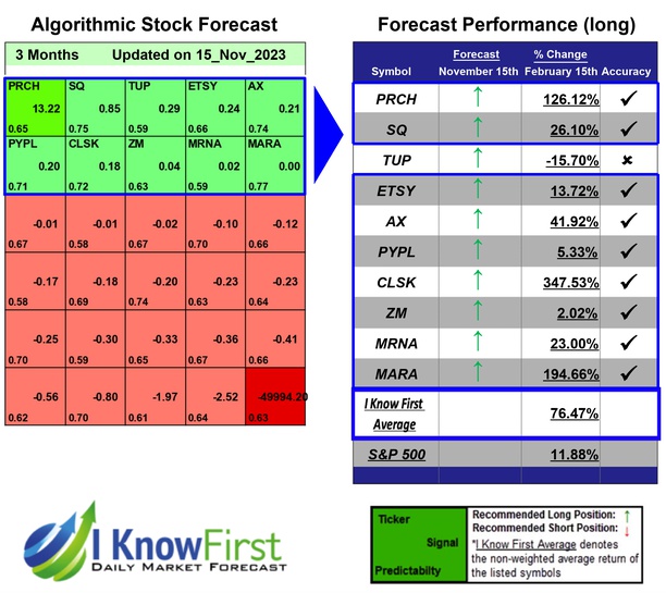 Stocks With High Implied Volatility