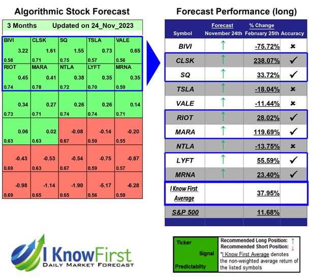 Stocks With High Implied Volatility