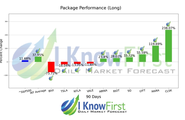 Stocks With High Implied Volatility chart
