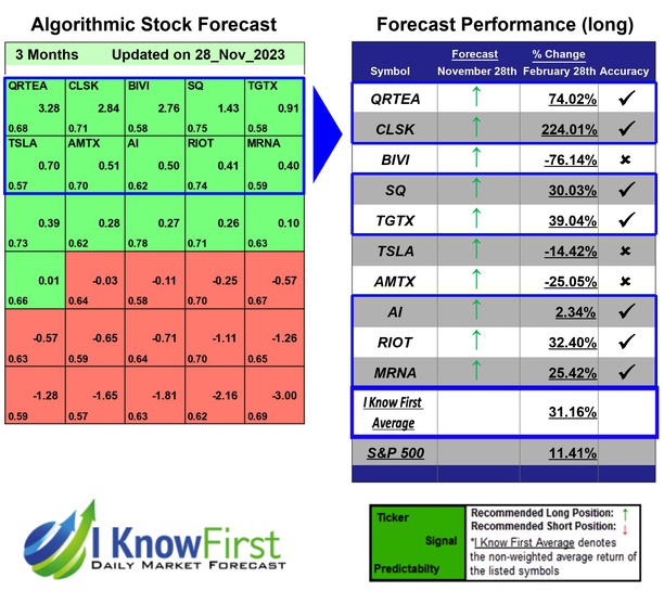 Implied Volatility Options