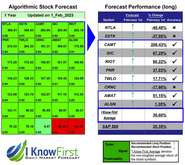 Top Mid Cap Stocks