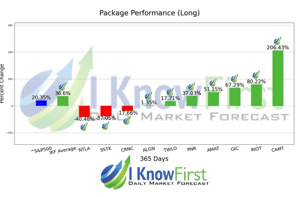 Top Mid Cap Stocks chart