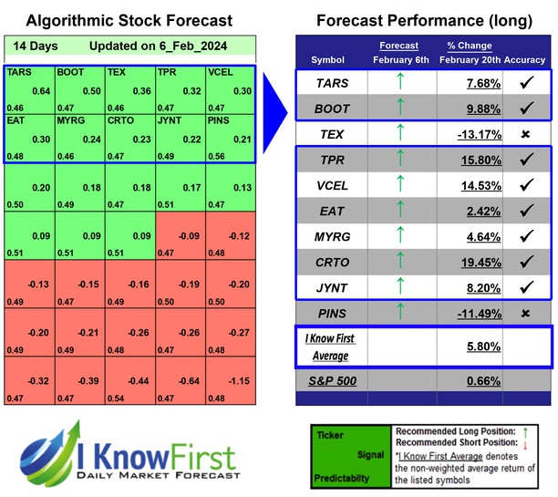 Top Mid Cap Stocks