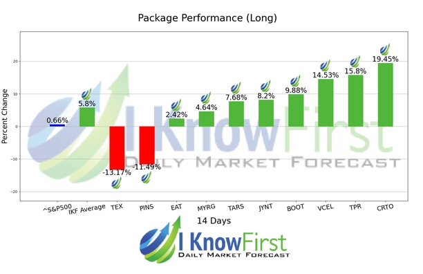 Top Mid Cap Stocks chart