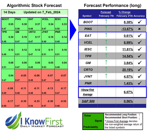Best Mid Cap Stocks