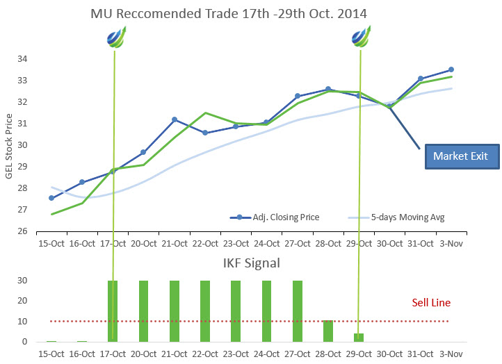 Trade Report