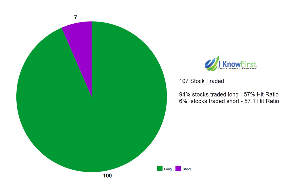 pie graph