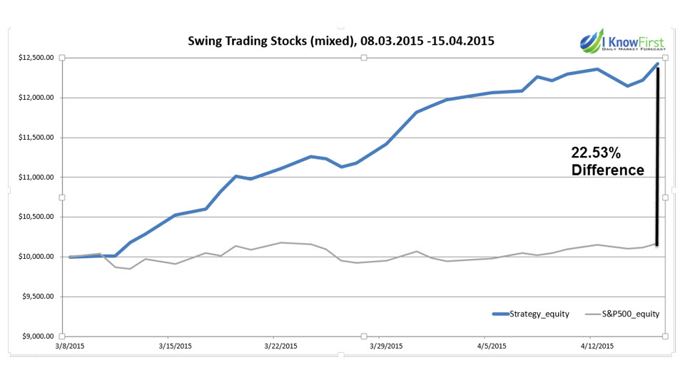 second graph