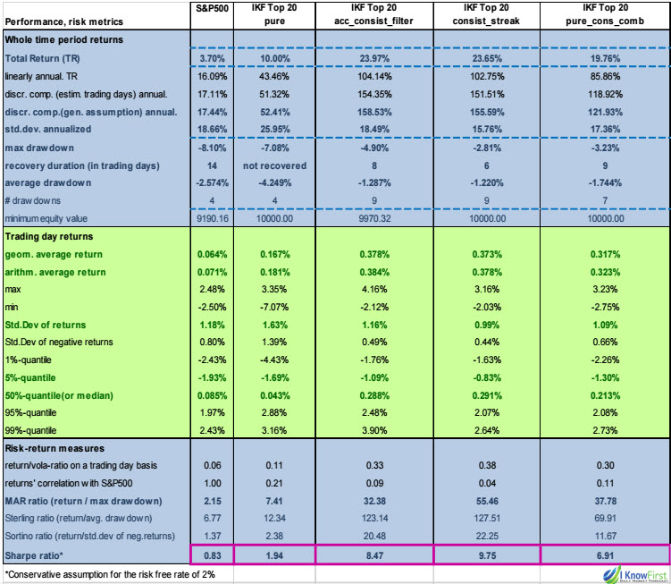 Short-term Trading