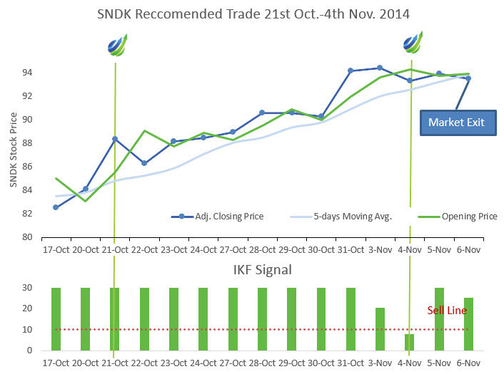 Trade Report