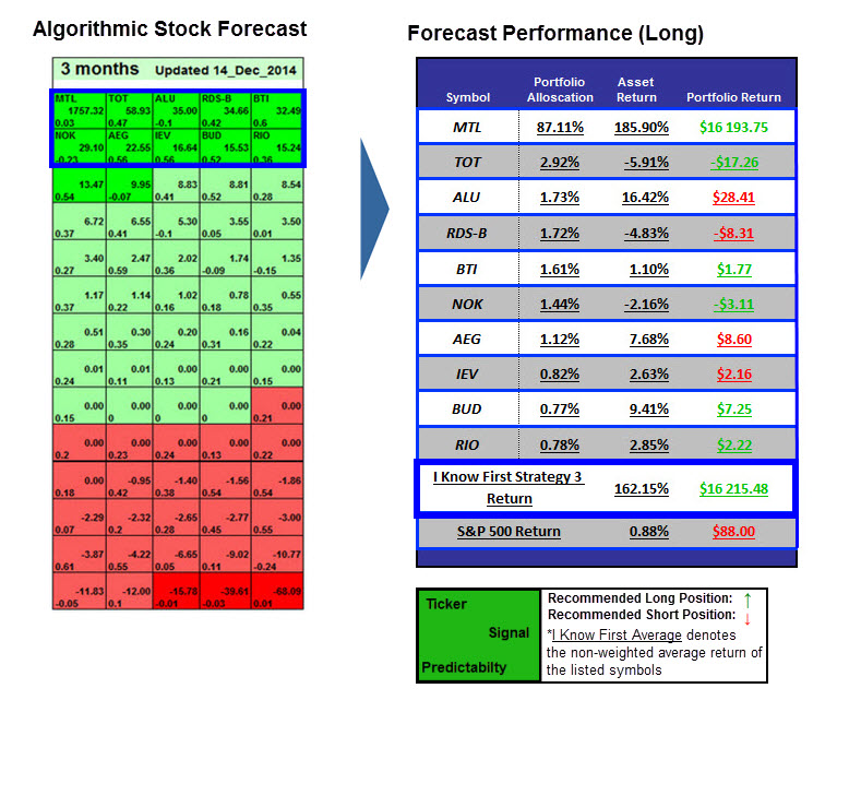 Algorithmic Trading Strategies