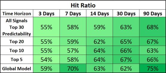 Top S&P 500 stocks hit ratio