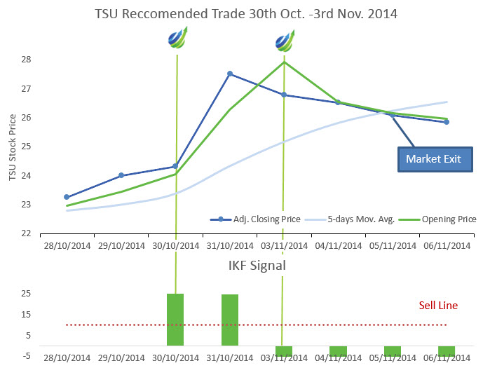 Trade Report
