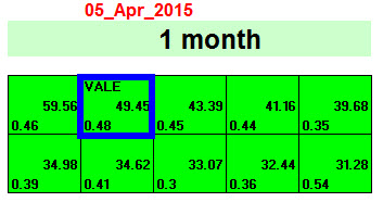 VALE forecast