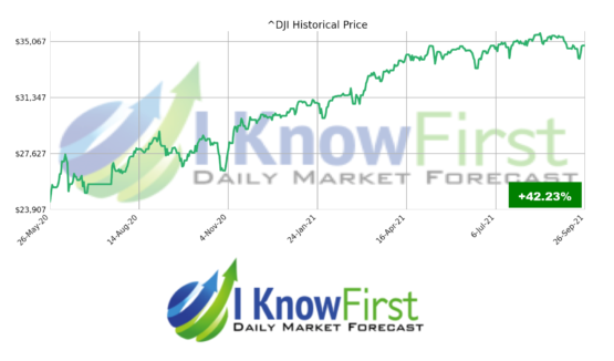 stock market forecast DJI