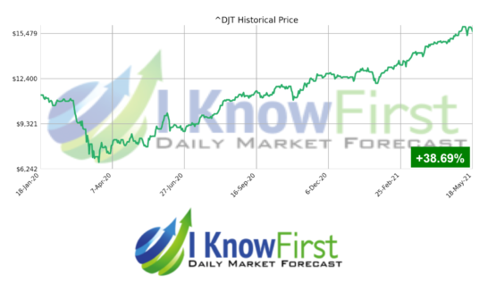 stock market forecast DJT