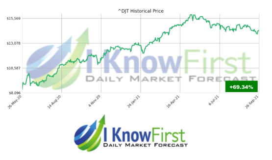 stock market forecast DJT