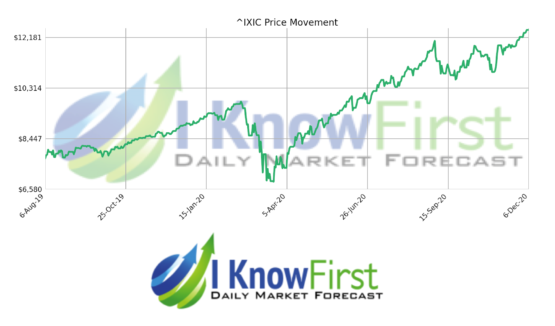 stock market forecast