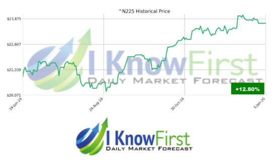 Best Japanese Stock Market