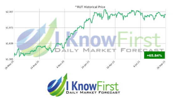 stock market forecast RUT