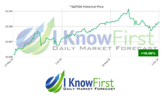 sp500 vs fundamental stocks