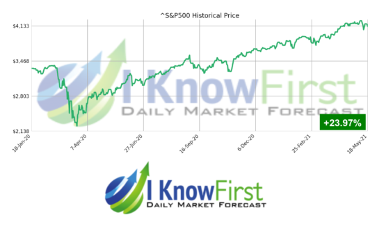 stock market forecast SP500