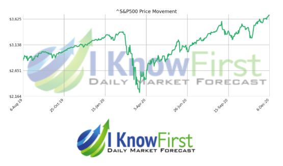 stock market forecast