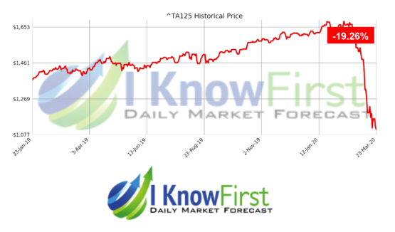 israeli stocks TASE 125