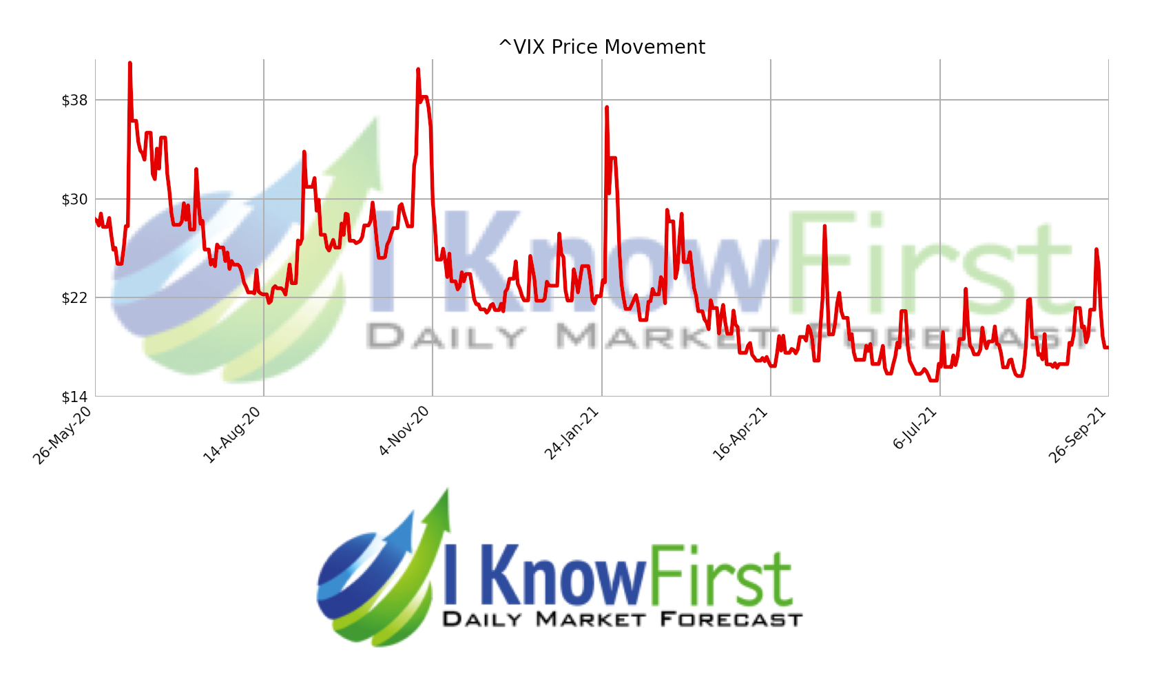 VIX