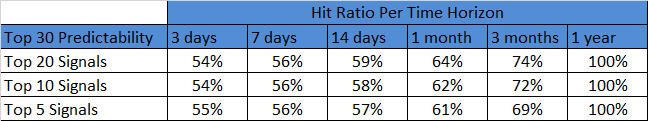 Bank Stocks - Hit Ratio