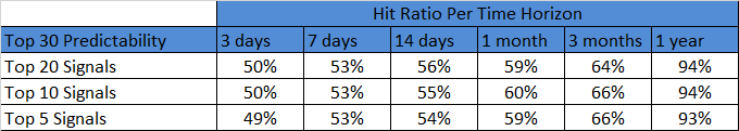 Energy Stocks Hit Ratio
