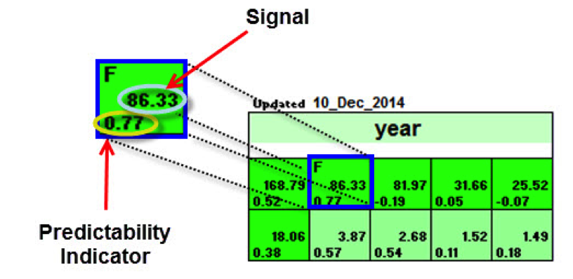 portfolio strategies