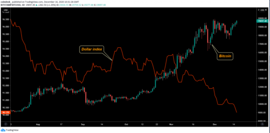 bitcoin forecast