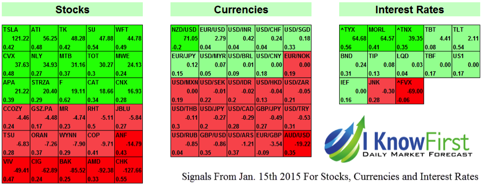 portfolio strategies