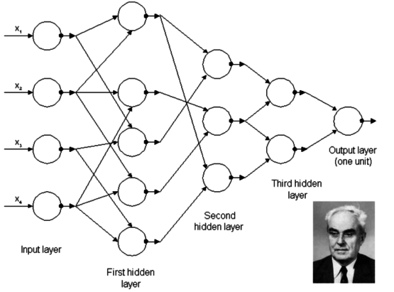 Deep Learning