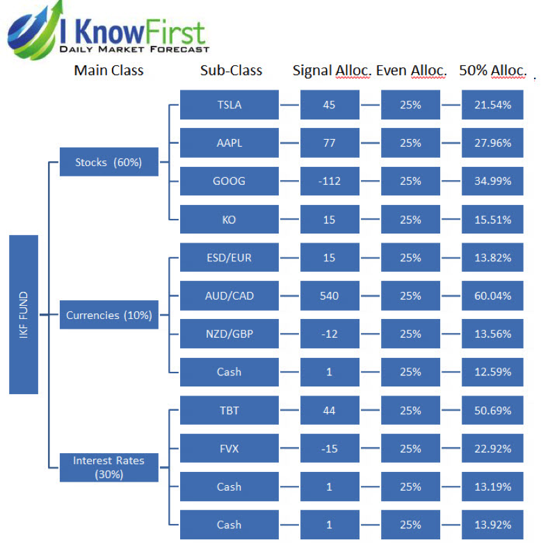 portfolio strategies
