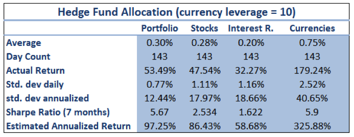 portfolio strategies