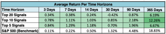 Top stock picks
