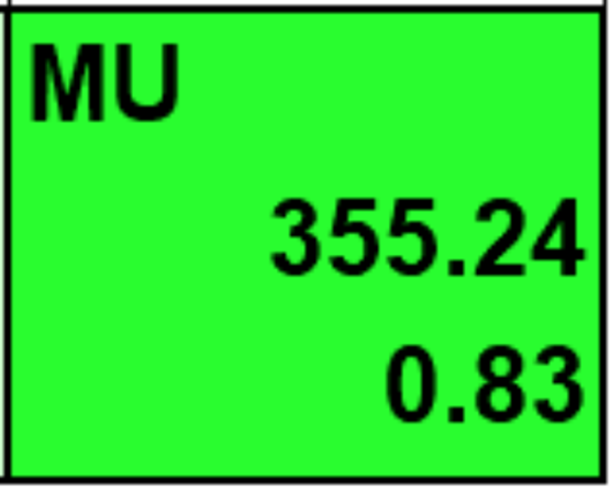 mu stock forecast