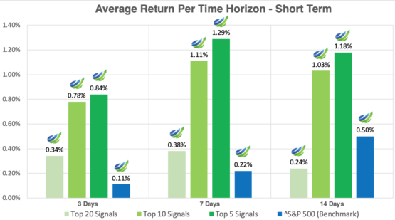 Top stock picks